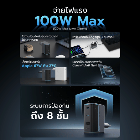 หัวชาร์จเร็ว CUKTECH AD1003T 100W สีเทา GAN3 รองรับชาร์จไว_2